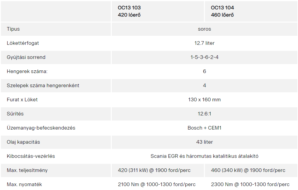 scania bigáz motorok műszaki adatok